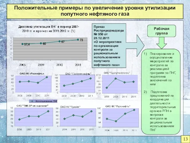 Положительные примеры по увеличение уровня утилизации попутного нефтяного газа Приказ Росприроднадзора №