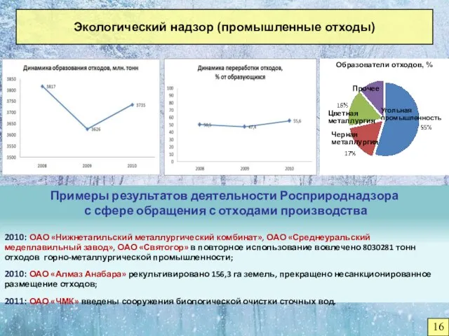 Экологический надзор (промышленные отходы) Примеры результатов деятельности Росприроднадзора с сфере обращения с