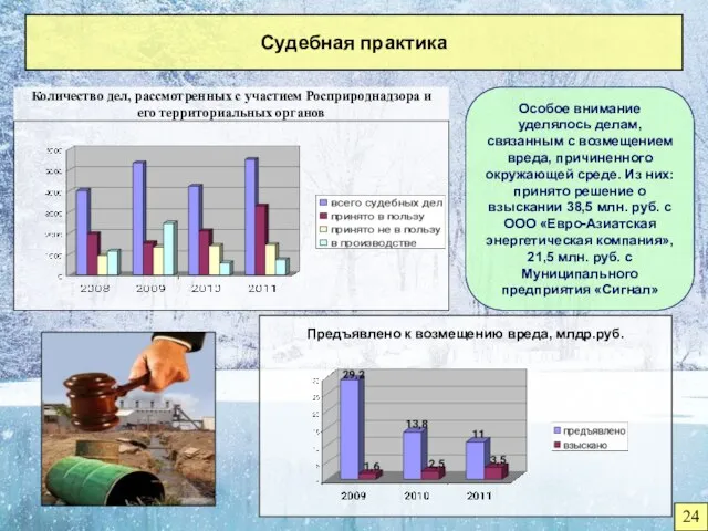 Судебная практика Особое внимание уделялось делам, связанным с возмещением вреда, причиненного окружающей