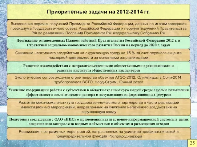 Приоритетные задачи на 2012-2014 гг. Подготовка соглашения с ОАО «НИС» о применении