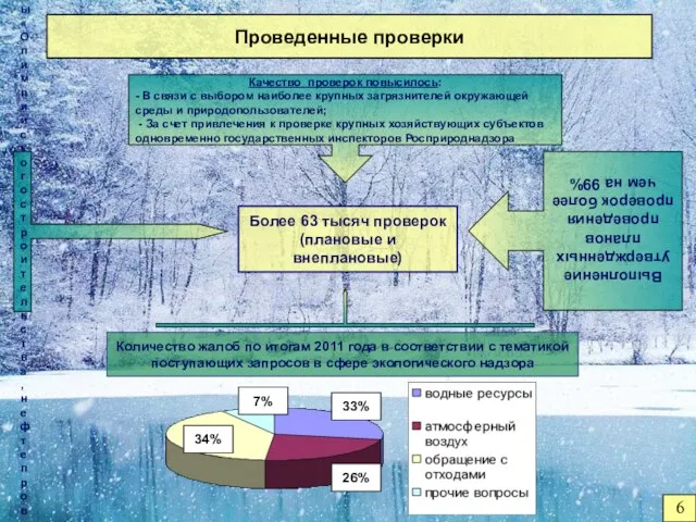 6 Проведенные проверки Выполнение утвержденных планов проведения проверок более чем на 99%