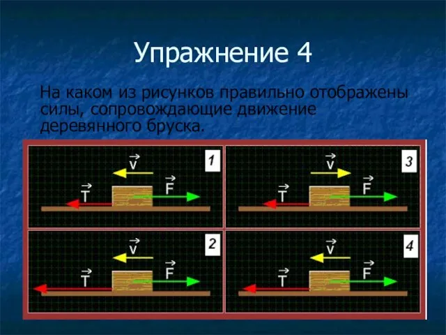 Упражнение 4 На каком из рисунков правильно отображены силы, сопровождающие движение деревянного бруска.