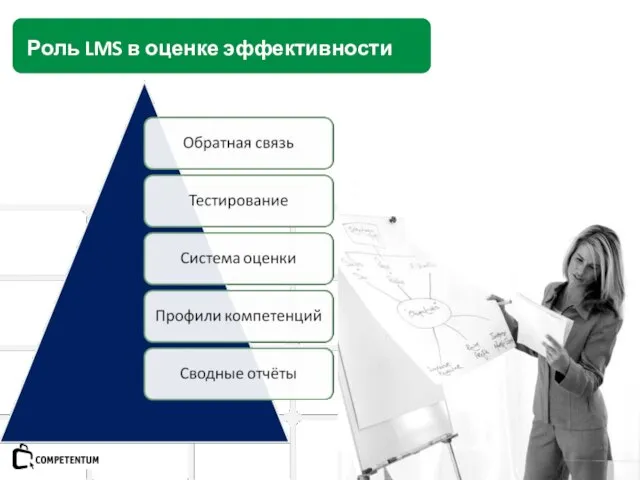 Роль LMS в оценке эффективности