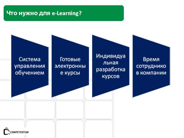 Что нужно для e-Learning?