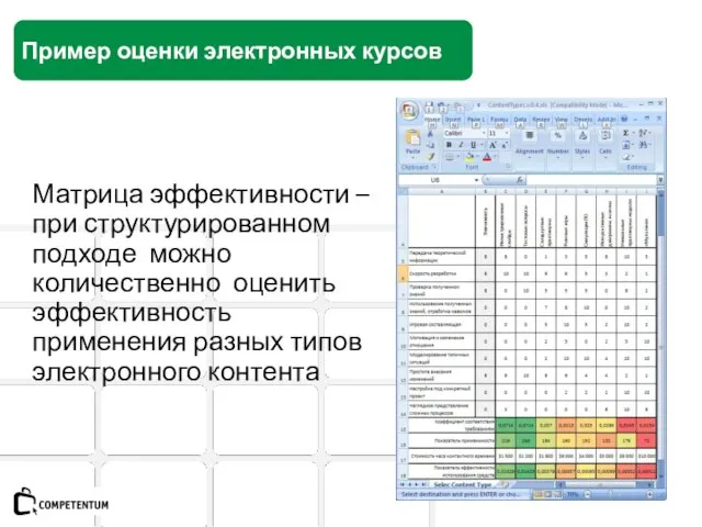 Пример оценки электронных курсов Матрица эффективности – при структурированном подходе можно количественно