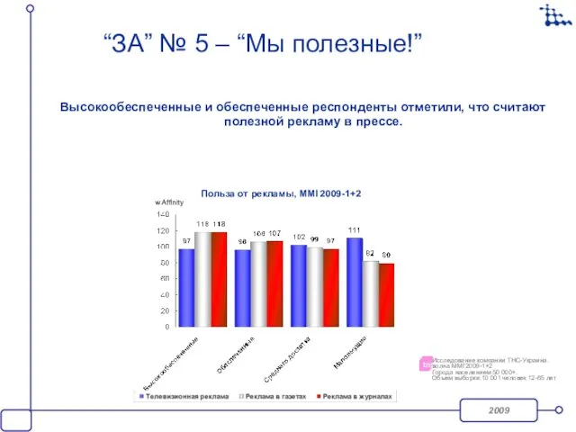 “ЗА” № 5 – “Мы полезные!” Высокообеспеченные и обеспеченные респонденты отметили, что