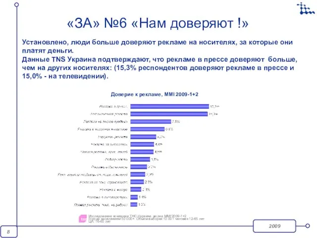 «ЗА» №6 «Нам доверяют !» Исследование компании ТНС-Украина. волна MMI’2009-1+2 Города населением