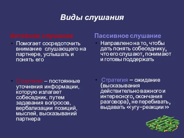 Виды слушания Активное слушание Помогает сосредоточить внимание слушающего на партнере, услышать и