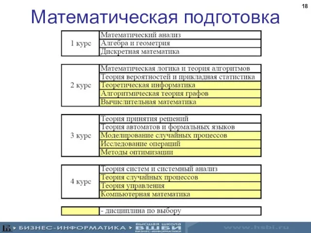 Математическая подготовка