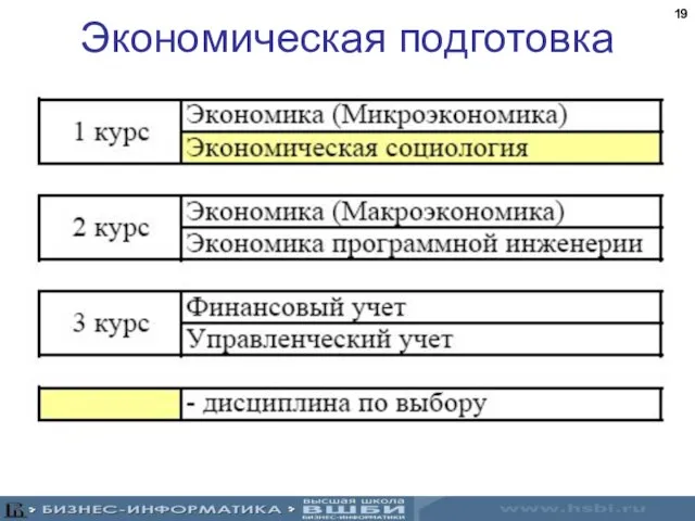 Экономическая подготовка