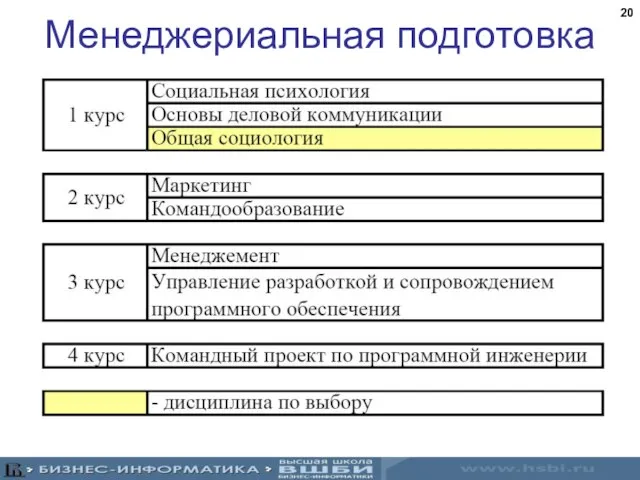 Менеджериальная подготовка