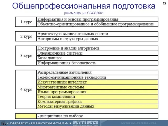 Общепрофессиональная подготовка рекомендации CCСS2001