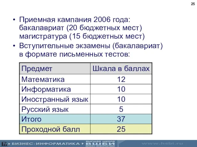 Приемная кампания 2006 года: бакалавриат (20 бюджетных мест) магистратура (15 бюджетных мест)