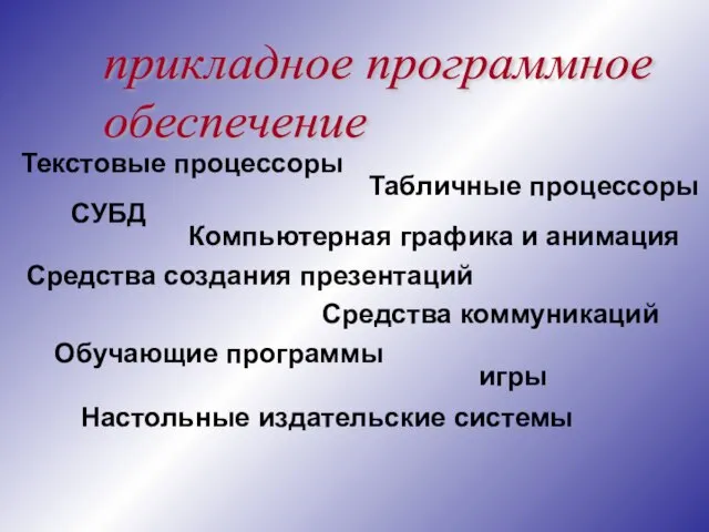 прикладное программное обеспечение Текстовые процессоры Табличные процессоры СУБД Компьютерная графика и анимация