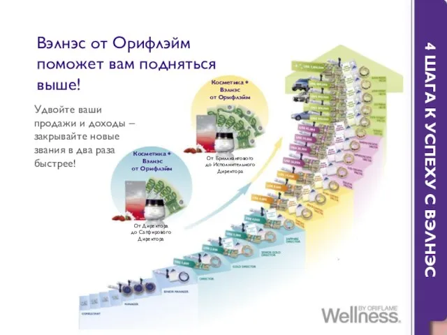 Косметика + Вэлнэс от Орифлэйм Косметика + Вэлнэс от Орифлэйм От Директора