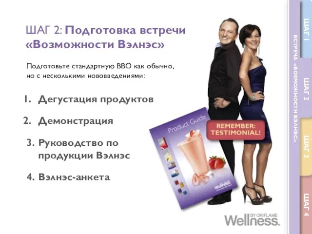 ШАГ 2: Подготовка встречи «Возможности Вэлнэс» Дегустация продуктов Демонстрация 3. Руководство по