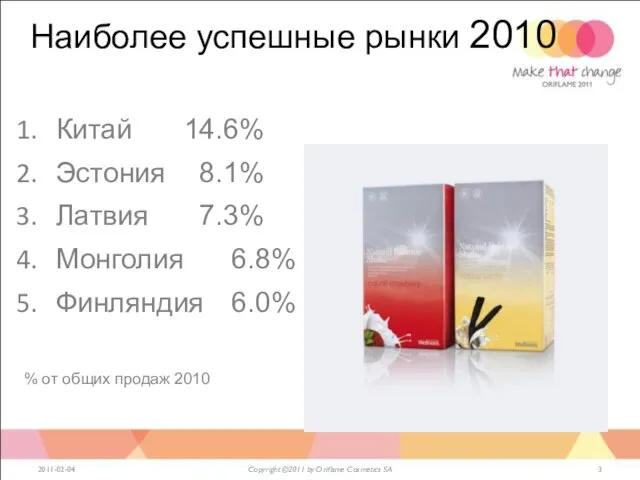 Наиболее успешные рынки 2010 2011-02-04 Copyright ©2011 by Oriflame Cosmetics SA Китай