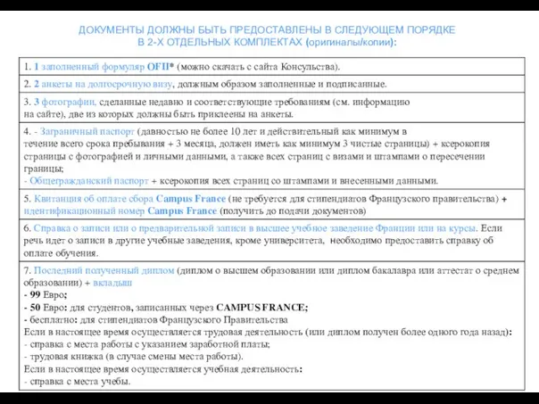 ДОКУМЕНТЫ ДОЛЖНЫ БЫТЬ ПРЕДОСТАВЛЕНЫ В СЛЕДУЮЩЕМ ПОРЯДКЕ В 2-Х ОТДЕЛЬНЫХ КОМПЛЕКТАХ (оригиналы/копии):