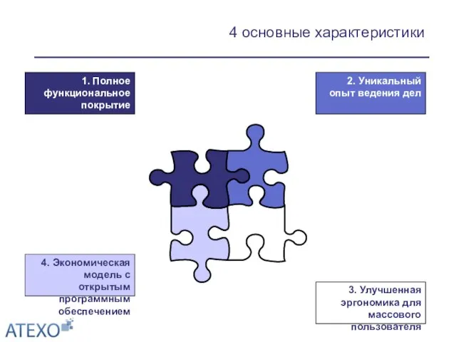 4 основные характеристики 1. Полное функциональное покрытие 4. Экономическая модель с открытым