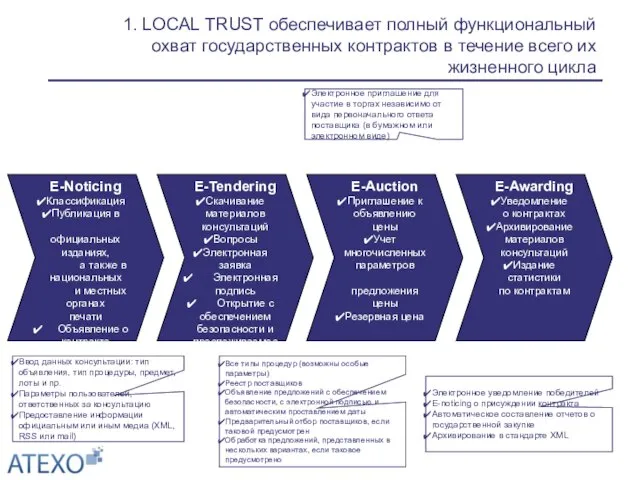 1. LOCAL TRUST обеспечивает полный функциональный охват государственных контрактов в течение всего