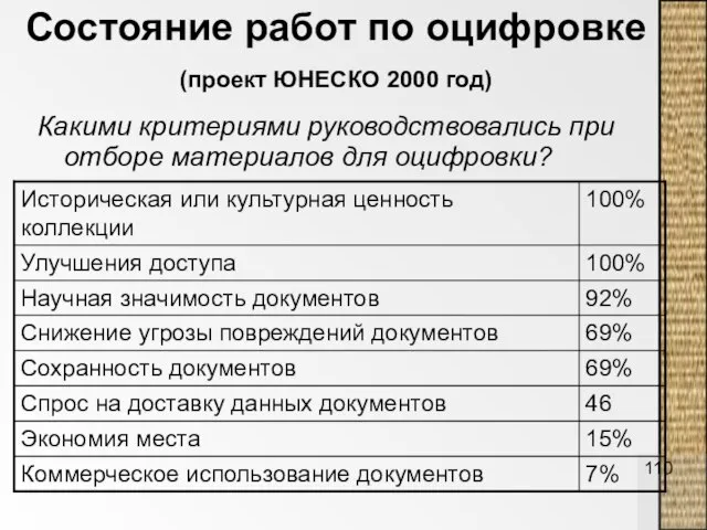 Состояние работ по оцифровке (проект ЮНЕСКО 2000 год) Какими критериями руководствовались при отборе материалов для оцифровки?