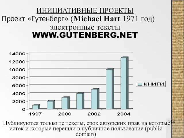 ИНИЦИАТИВНЫЕ ПРОЕКТЫ Проект «Гутенберг» (Michael Hart 1971 год) электронные тексты WWW.GUTENBERG.NET Публикуются