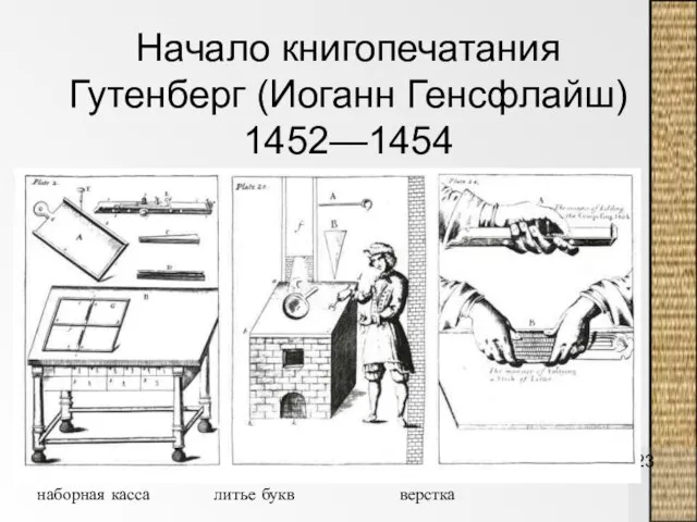 Начало книгопечатания Гутенберг (Иоганн Генсфлайш) 1452—1454 наборная касса литье букв верстка