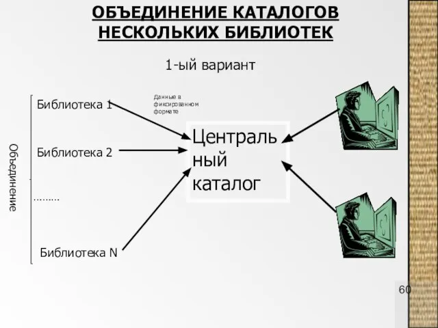 ОБЪЕДИНЕНИЕ КАТАЛОГОВ НЕСКОЛЬКИХ БИБЛИОТЕК 1-ый вариант Центральный каталог Библиотека 1 ……… Библиотека