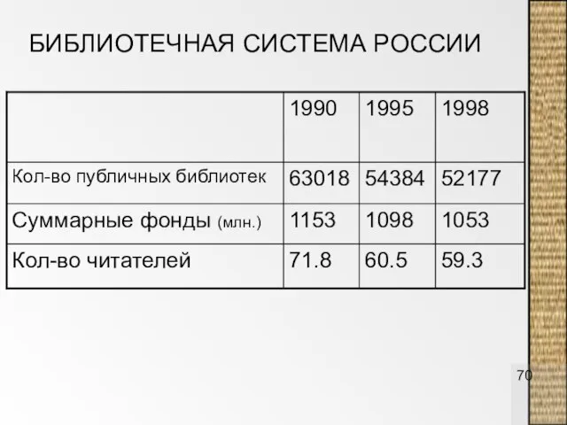 БИБЛИОТЕЧНАЯ СИСТЕМА РОССИИ