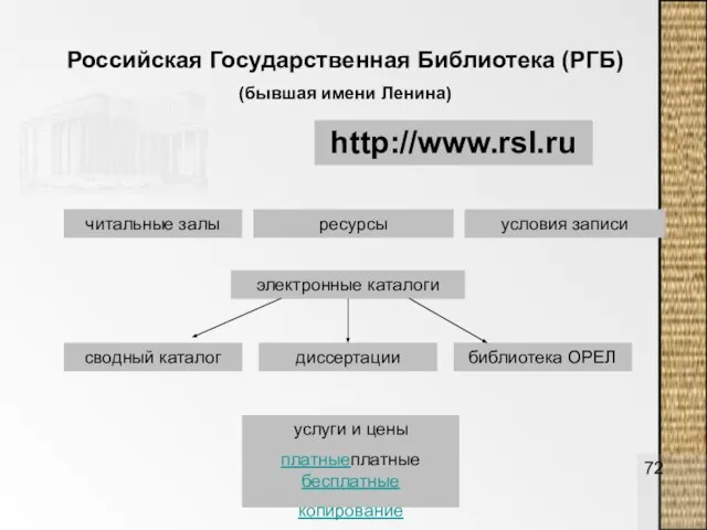 Российская Государственная Библиотека (РГБ) (бывшая имени Ленина) http://www.rsl.ru сводный каталог читальные залы