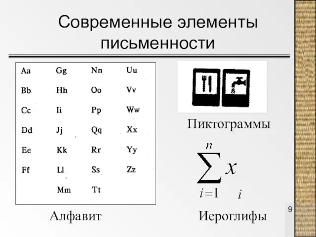 Современные элементы письменности Алфавит Иероглифы Пиктограммы