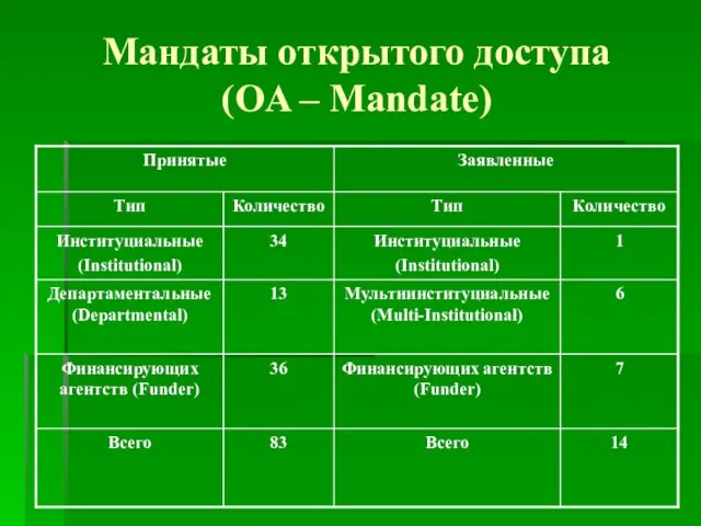 Мандаты открытого доступа (OA – Mandate)