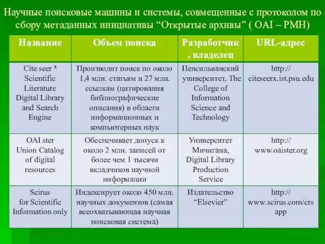 Научные поисковые машины и системы, совмещенные с протоколом по сбору метаданных инициативы