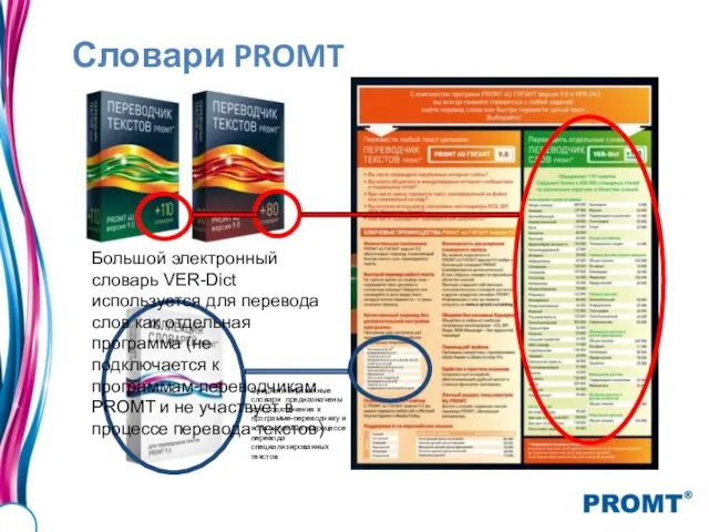 Словари PROMT