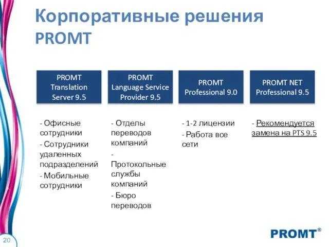 PROMT NET Professional 9.5 Корпоративные решения PROMT PROMT Language Service Provider 9.5