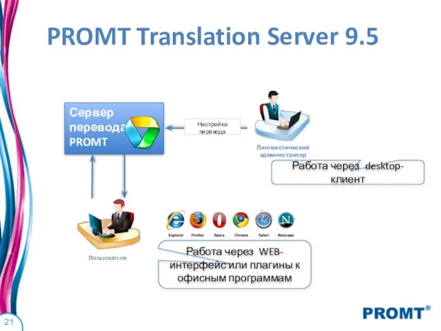 PROMT Translation Server 9.5 Сервер перевода PROMT Настройка перевода Работа через WEB-интерфейс