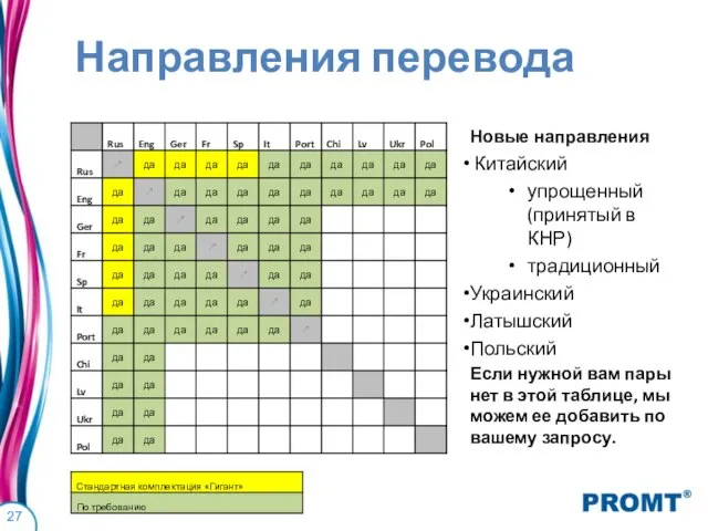 Направления перевода Новые направления Китайский упрощенный (принятый в КНР) традиционный Украинский Латышский