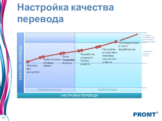 Настройка качества перевода