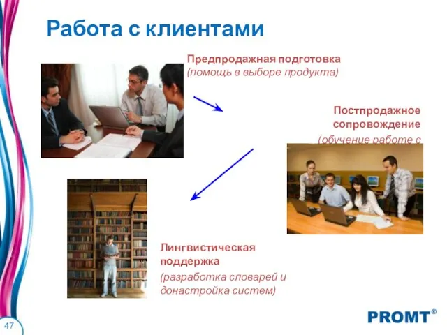 Работа с клиентами Предпродажная подготовка (помощь в выборе продукта) Постпродажное сопровождение (обучение