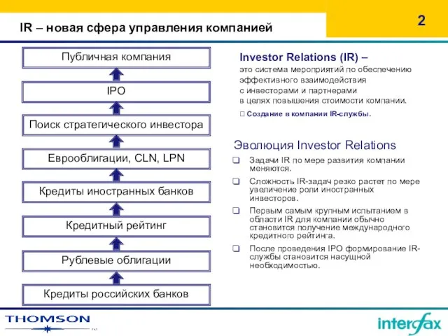 Эволюция Investor Relations Задачи IR по мере развития компании меняются. Сложность IR-задач