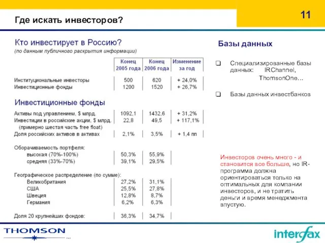 Где искать инвесторов? Базы данных Специализированные базы данных: IRChannel, ThomsonOne… Базы данных