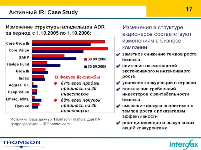 Активный IR: Case Study Изменение структуры владельцев ADR за период с 1.10.2005