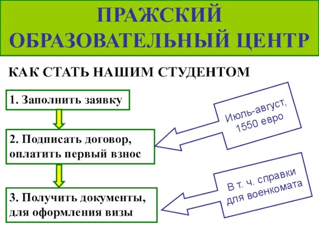 ПРАЖСКИЙ ОБРАЗОВАТЕЛЬНЫЙ ЦЕНТР КАК СТАТЬ НАШИМ СТУДЕНТОМ 1. Заполнить заявку 2. Подписать