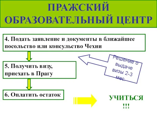 ПРАЖСКИЙ ОБРАЗОВАТЕЛЬНЫЙ ЦЕНТР 4. Подать заявление и документы в ближайшее посольство или