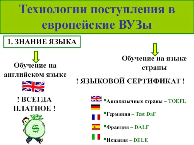 Обучение на английском языке Обучение на языке страны Технологии поступления в европейские