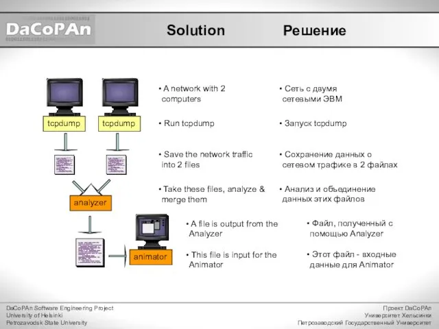 Solution A network with 2 computers Run tcpdump Save the network traffic