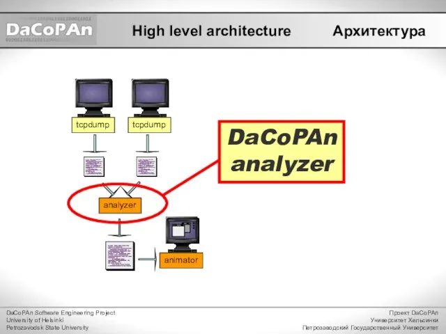 High level architecture Архитектура DaCoPAn Software Engineering Project University of Helsinki Petrozavodsk