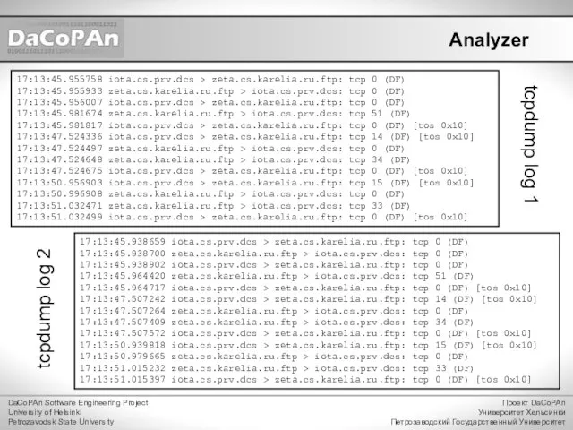 Analyzer DaCoPAn Software Engineering Project University of Helsinki Petrozavodsk State University Проект