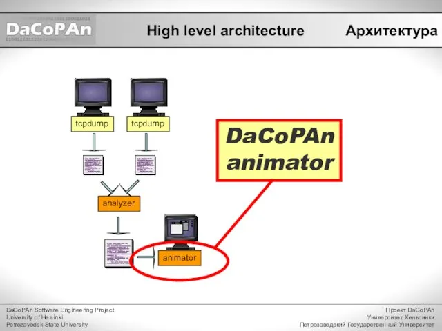 High level architecture Архитектура DaCoPAn Software Engineering Project University of Helsinki Petrozavodsk