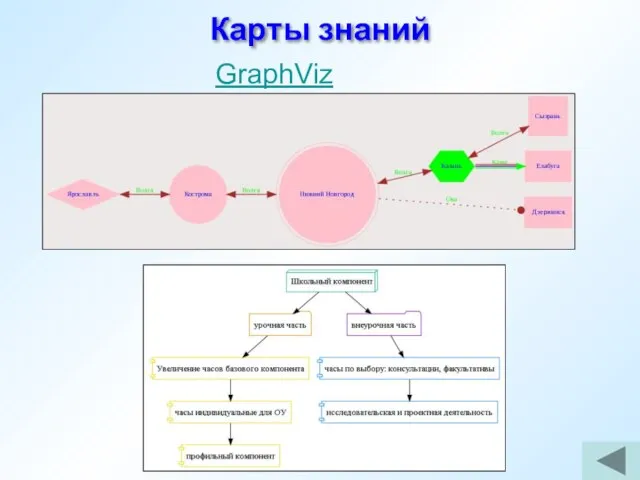 Карты знаний GraphViz